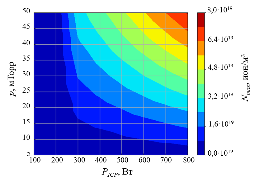 Двумерная тепловая карта распределения максимальной плотности ионов в плазме от мощности и давления газовой смеси
