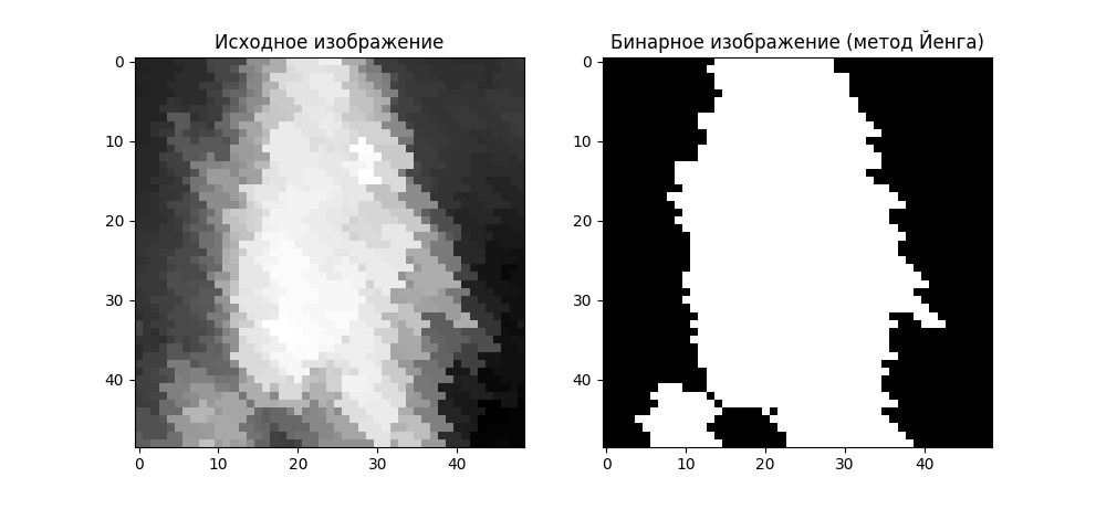 Пример работы алгоритма Йенга для сегментации пожара