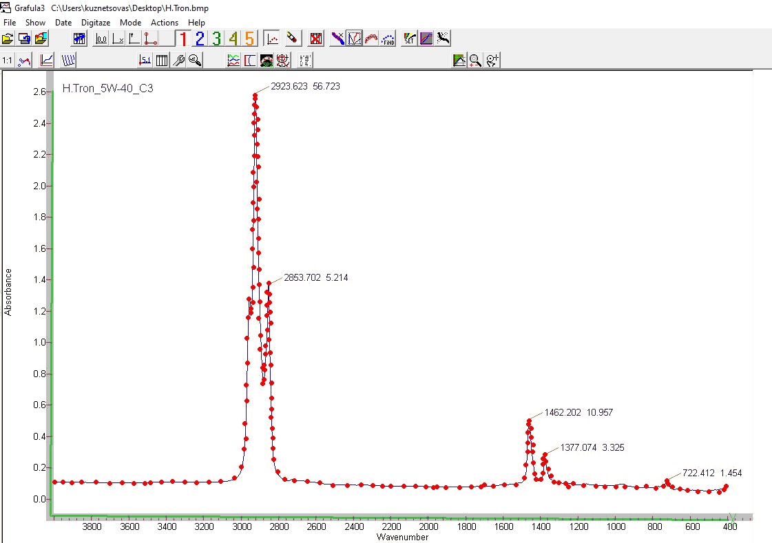 Оцифровка полученных ик-спектрограмм в программе Grafula