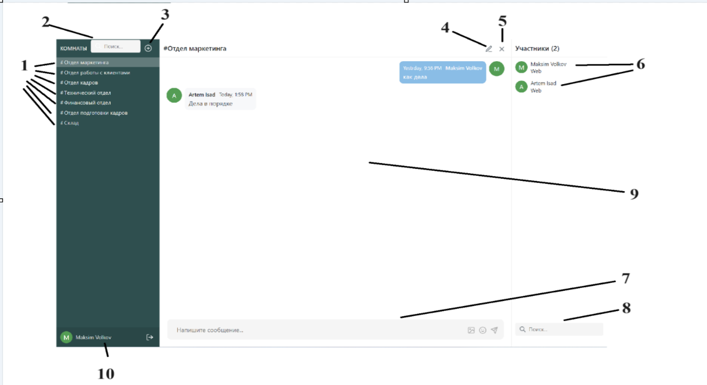 Страница чата:1 – список всех комнат чата пользователя; 2 – поля для поиска нужной комнаты чата; 3 – кнопка для создания нового чата; 4 – кнопка для редактирования имени группы (доступна только для администратора группы); 5 – кнопка для удаления чата группы (доступна только для администратора группы); 6 – список участников группы; 7 – поля для ввода и отправки сообщения в группу (к сообщению можно прикрепить изображение и файлы, а также эмодзи); 8 – поля для поиска нужного участника; 9 – поле, в котором отображаются все сообщения, отправленные в группу; 10 – кнопка для перехода в профиль пользователя