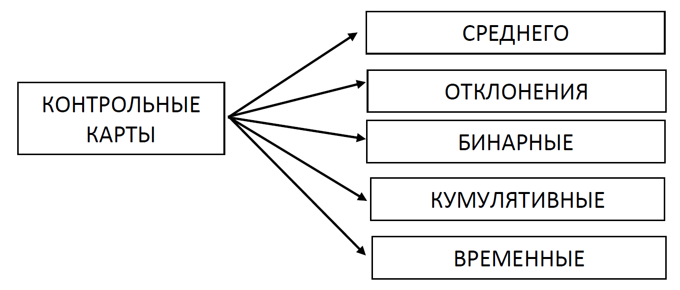 Контрольные карты статистического контроля дискретно-элементного моделирования ледовых нагрузок на ГТС