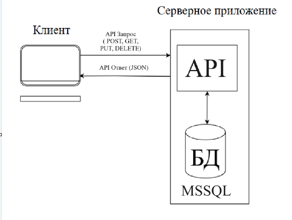 Общая архитектура проекта