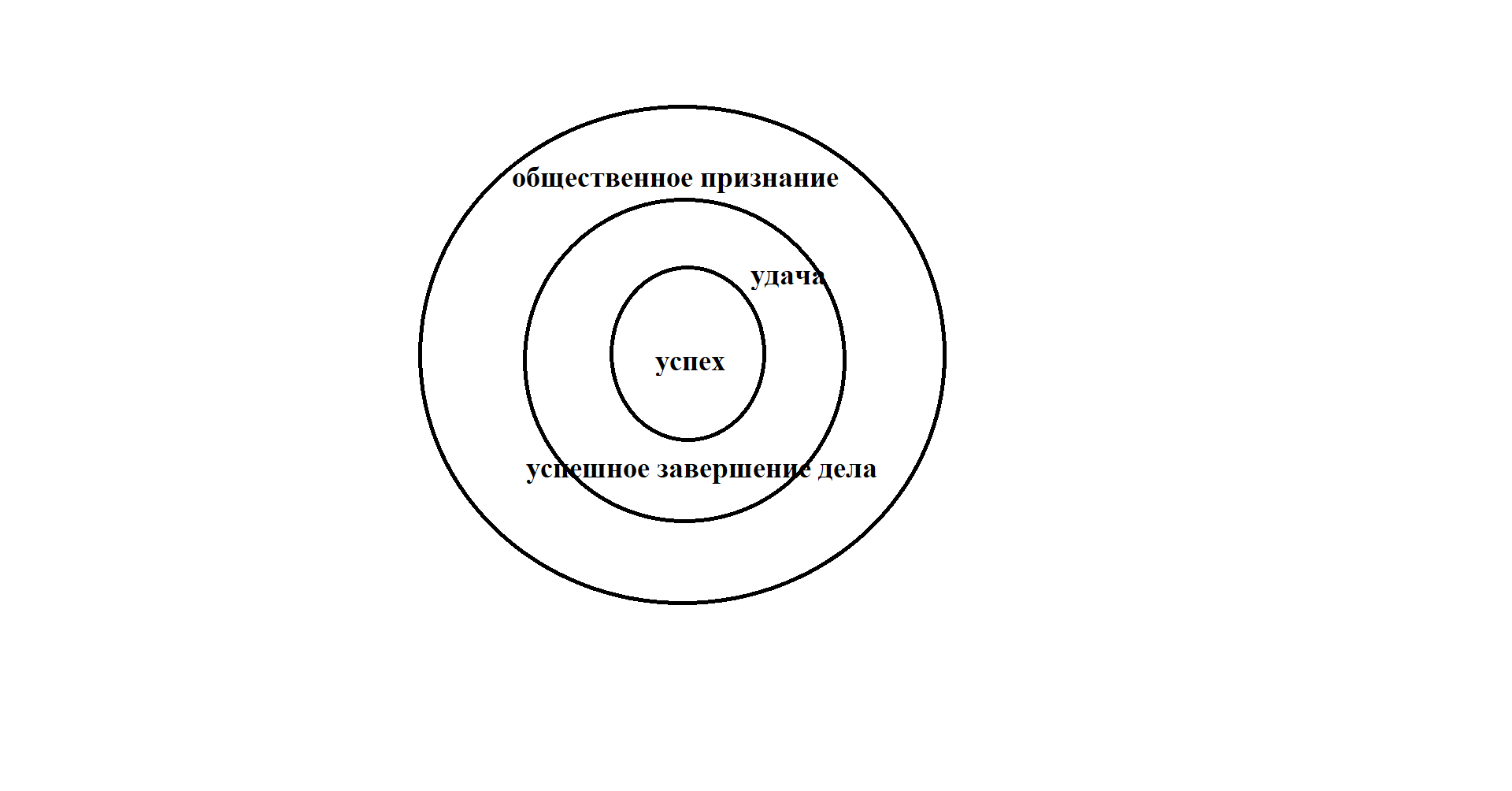 Концепт «успех» в русской языковой картине мира: семантическое поле