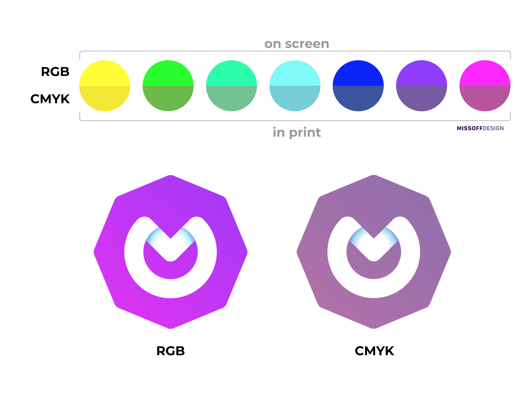 Difference or RBG and CMYK schemes on screens and in printing