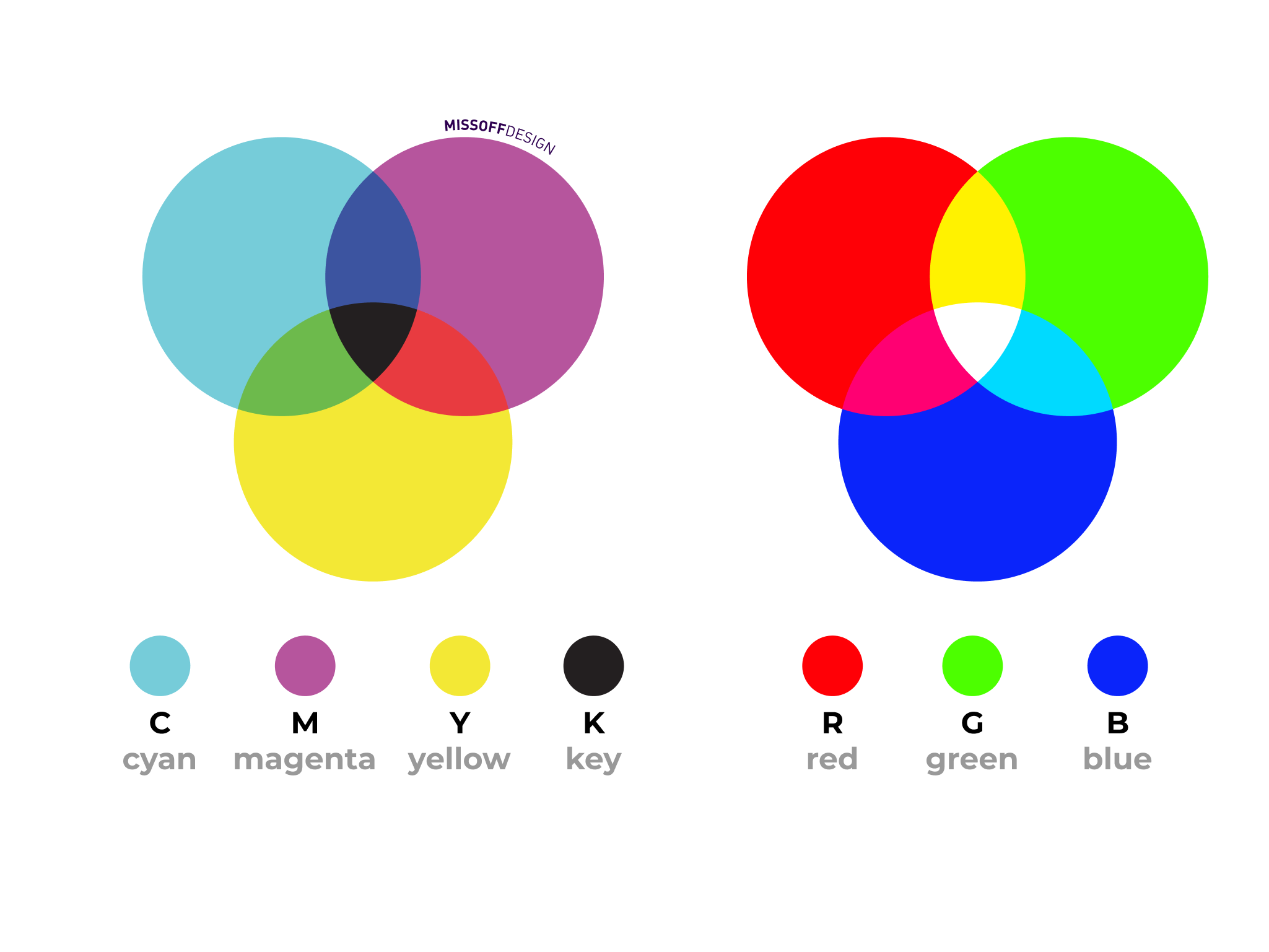 RGB and CMYK color models