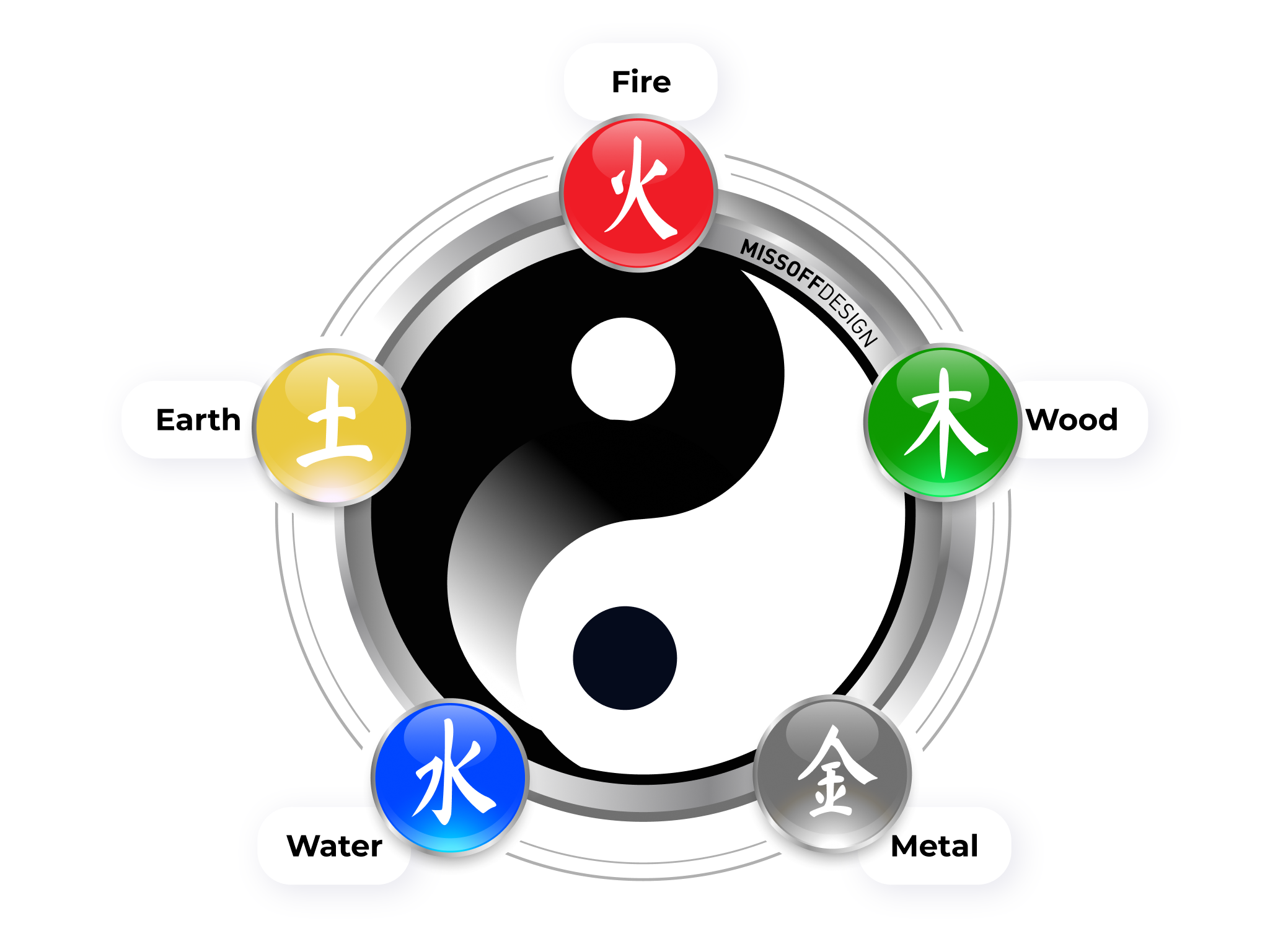 Five colors and five primary elements in Chinese philosophy Wu Xing