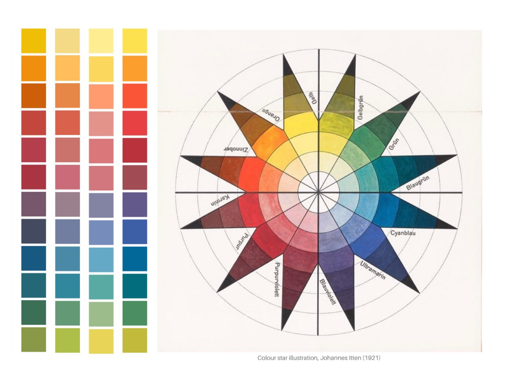 Johannsen Itten's classic color wheel