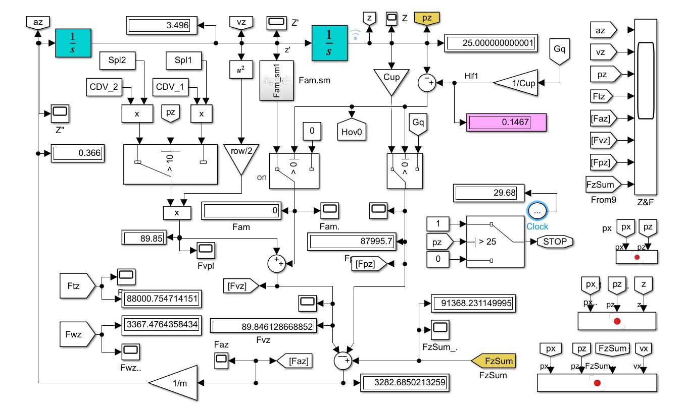 Модуль вертикальной динамики квантомобиля Vertical Dynamics