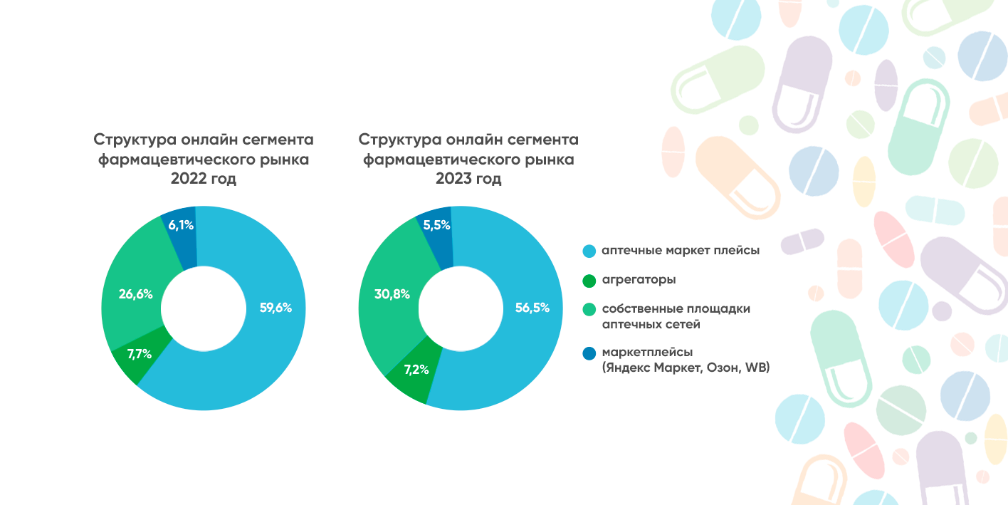 Трансформация Фармацевтического E-commerce