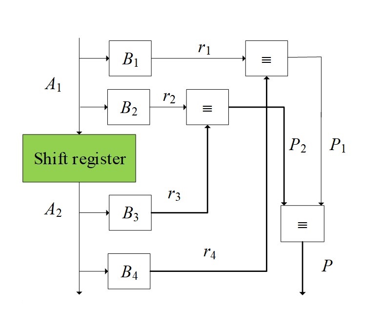 Control scheme for the shift operation