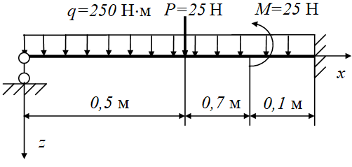 Расчетная схема балки