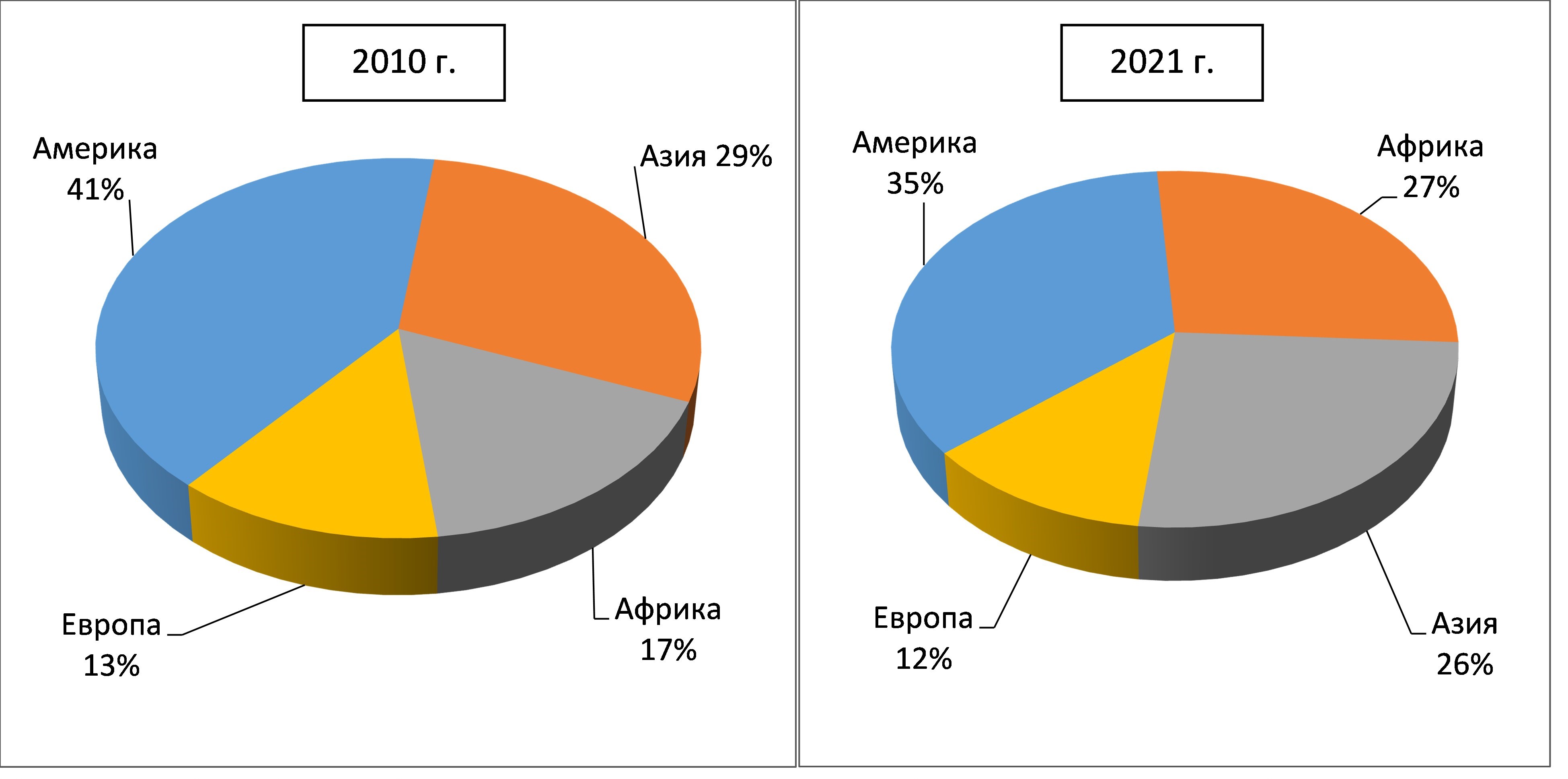 География доля стоимостного объема импорта табачного сырья в России, 2010-2021 гг.