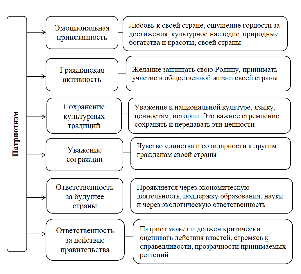 Характеристики патриотизма