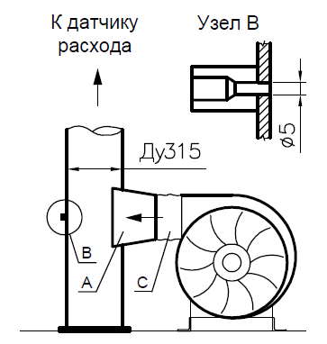 Схема соединения вентилятора с воздуховодом испытательного стенда: А - пирамидальный диффузор 1:1,8, угол 16°; В - отбор полного давления; С - гибкая вставка