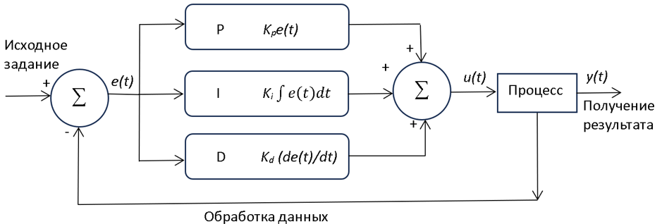 Схема работы АПК управления энергетической установкой