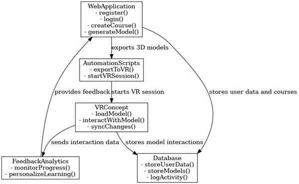 Схема классов основных компонентов системы