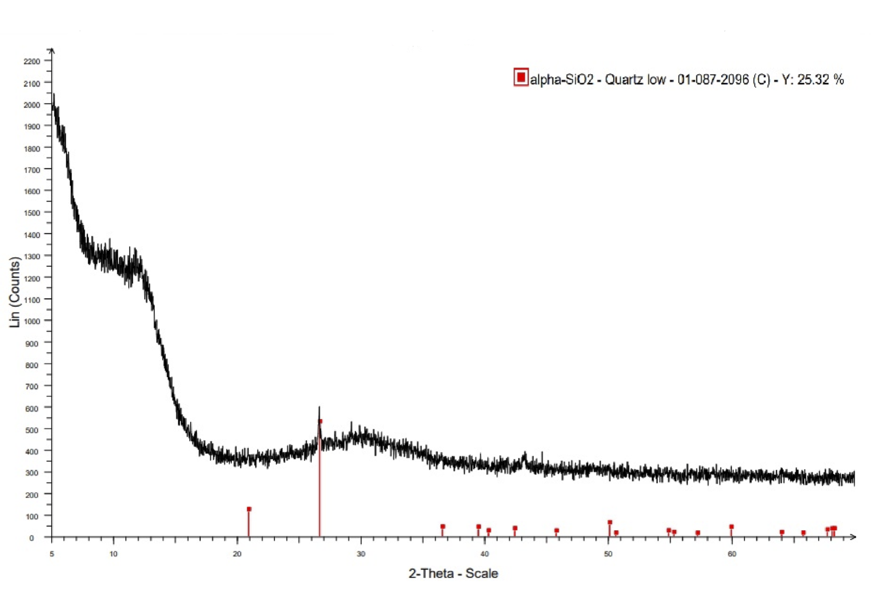 X-ray diffraction pattern of glass crystal casting obtained by electroplasma method