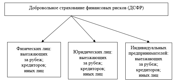  Многогранная структура страхование финансовых рисков