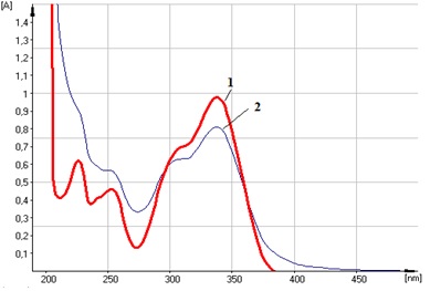 Электронный спектр извлечения из стевии листьев исходный (2) и хлорогеновой кислоты (1)