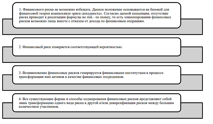  Основные признаки финансовых рисков