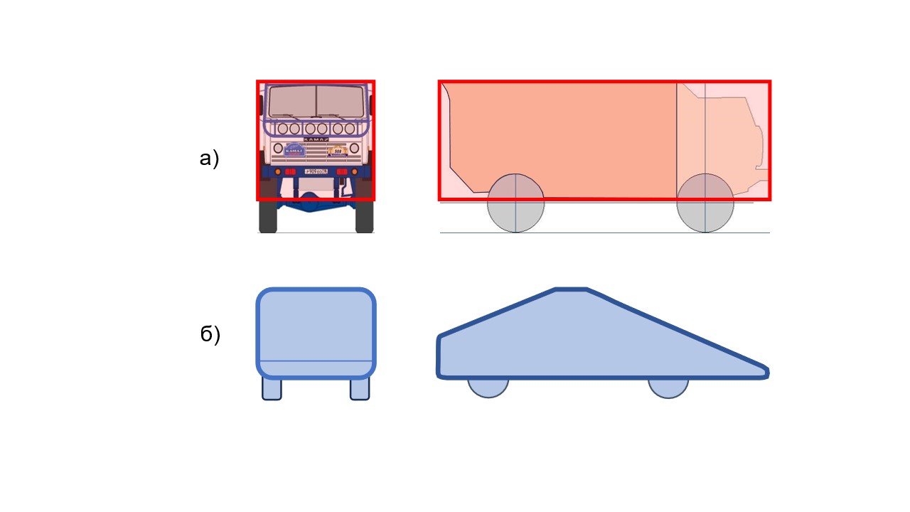  Профили моделей ПОТ: а - 1-Box; б - Davis