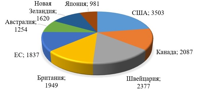 Количество введённых против Российской Федерации санкций, 2022-2024 гг.