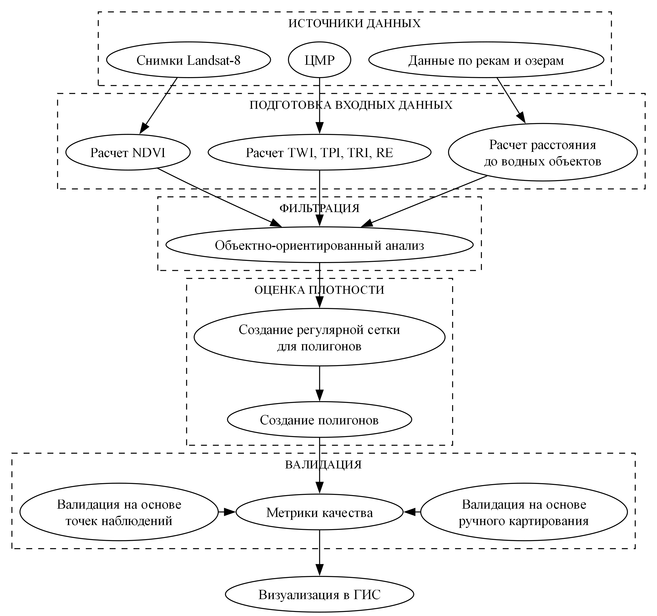 Схема получения обнажений скальных пород