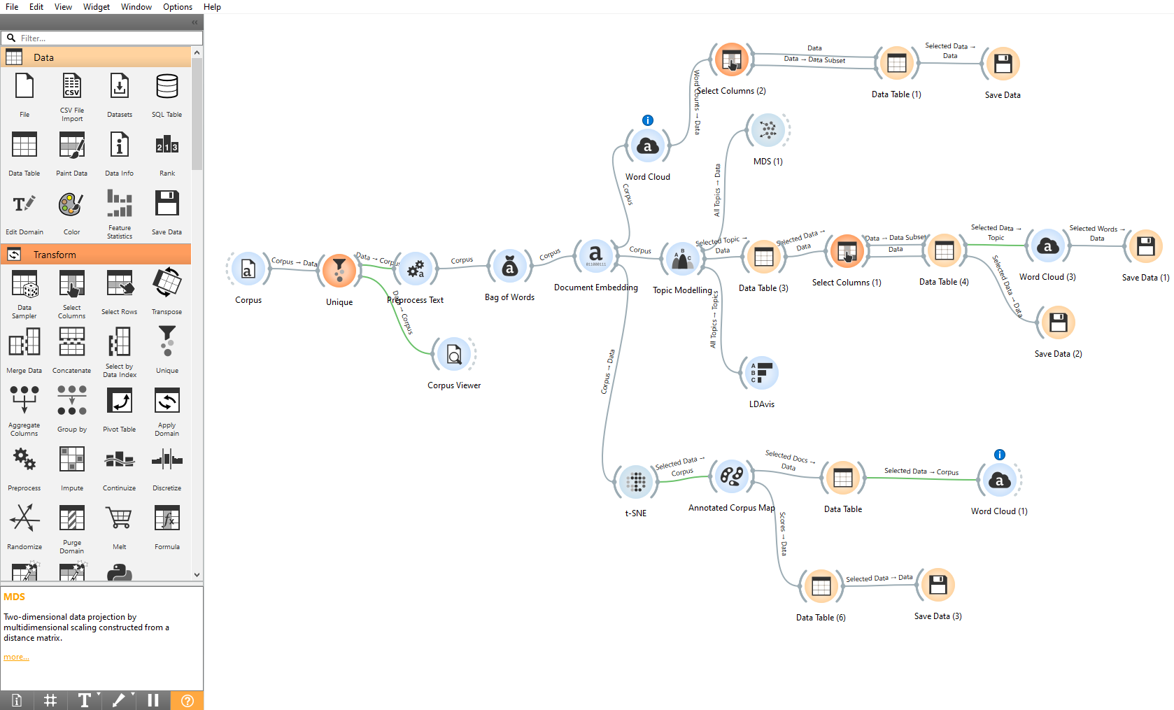Схема реализации модели анализа текста в Orange Data Mining