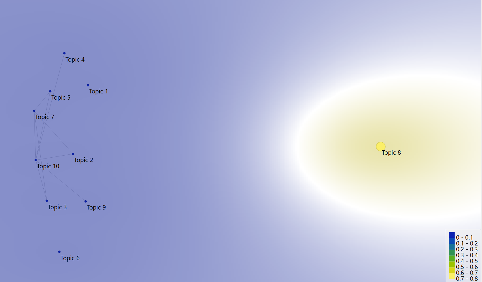 Взаимосвязи между выделенными темами LDA посредством многомерного шкалирования