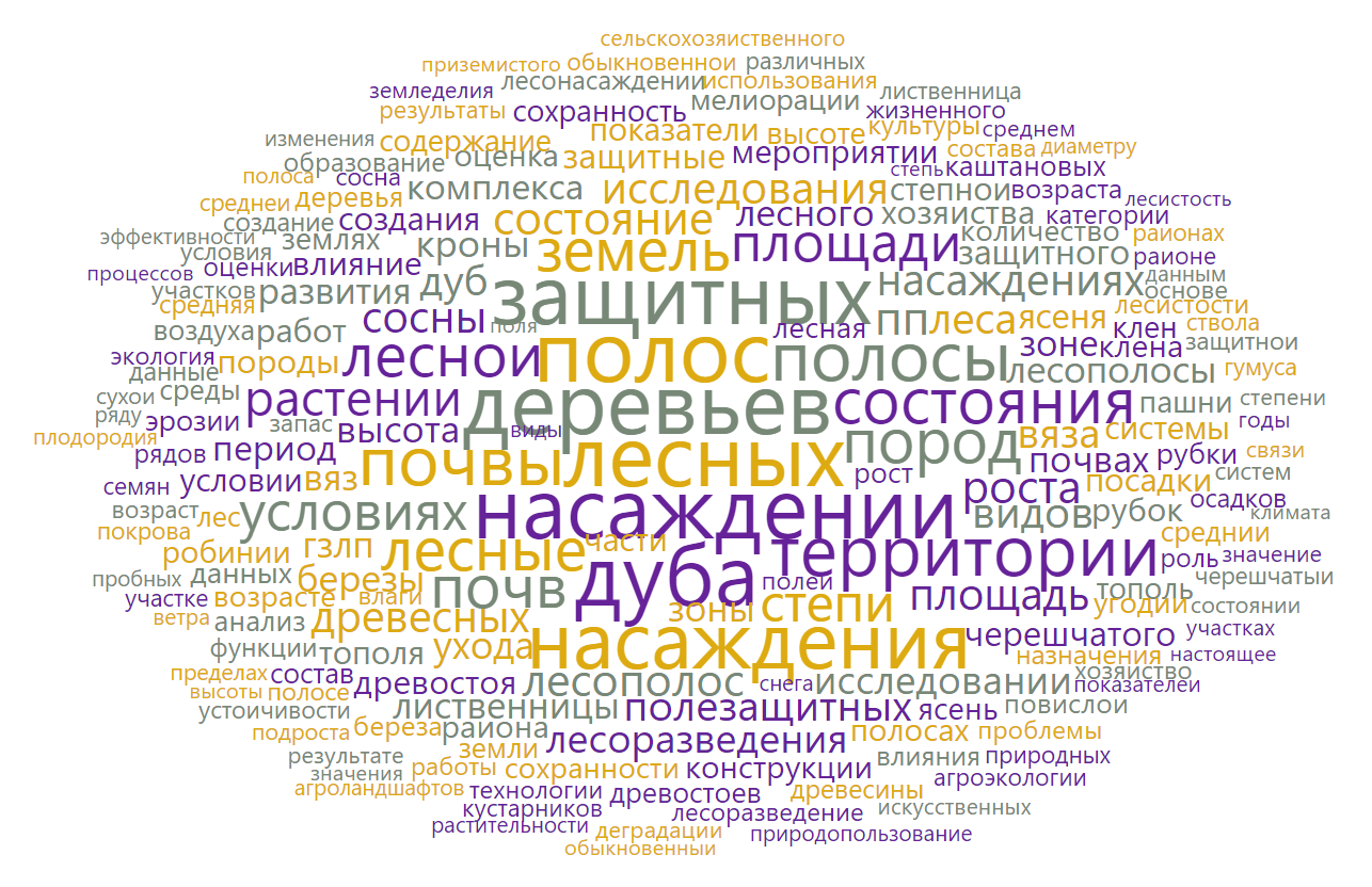 Облако слов для всего корпуса документов