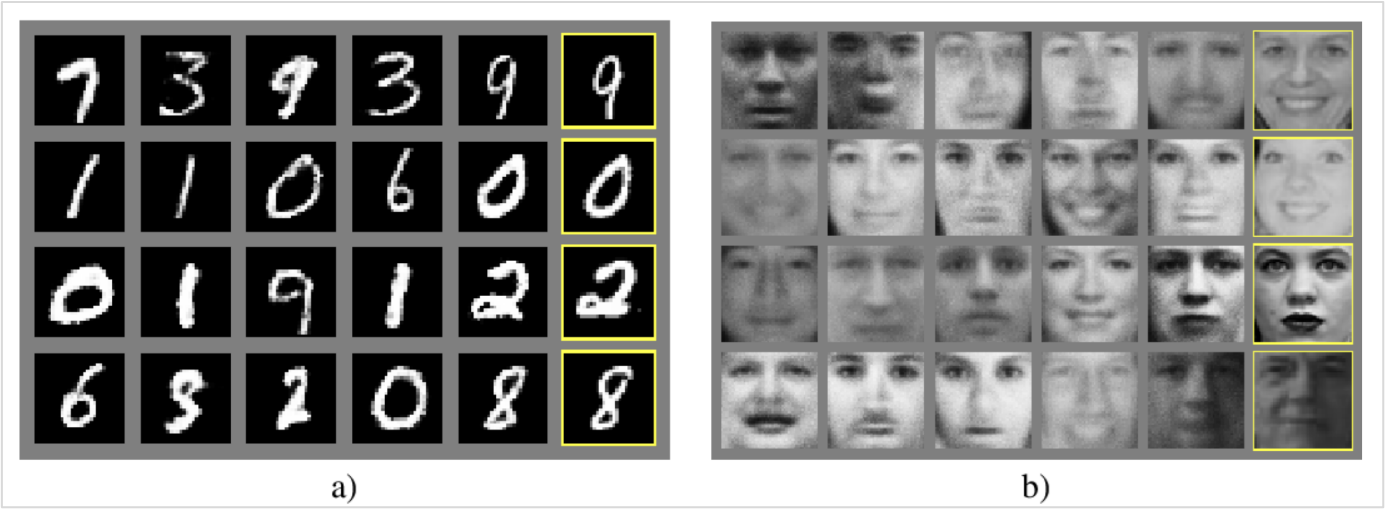 Generated images from the GAN:(a) – MNIST; (b) – TFD