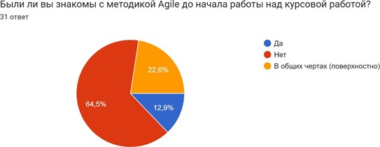 Оценка знакомства с методикой Agile
