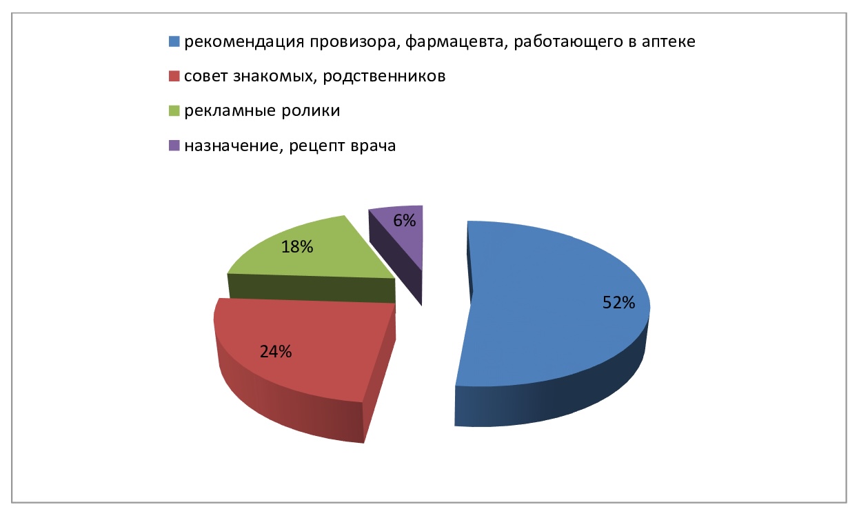 Решение о приобретении того или иного средства