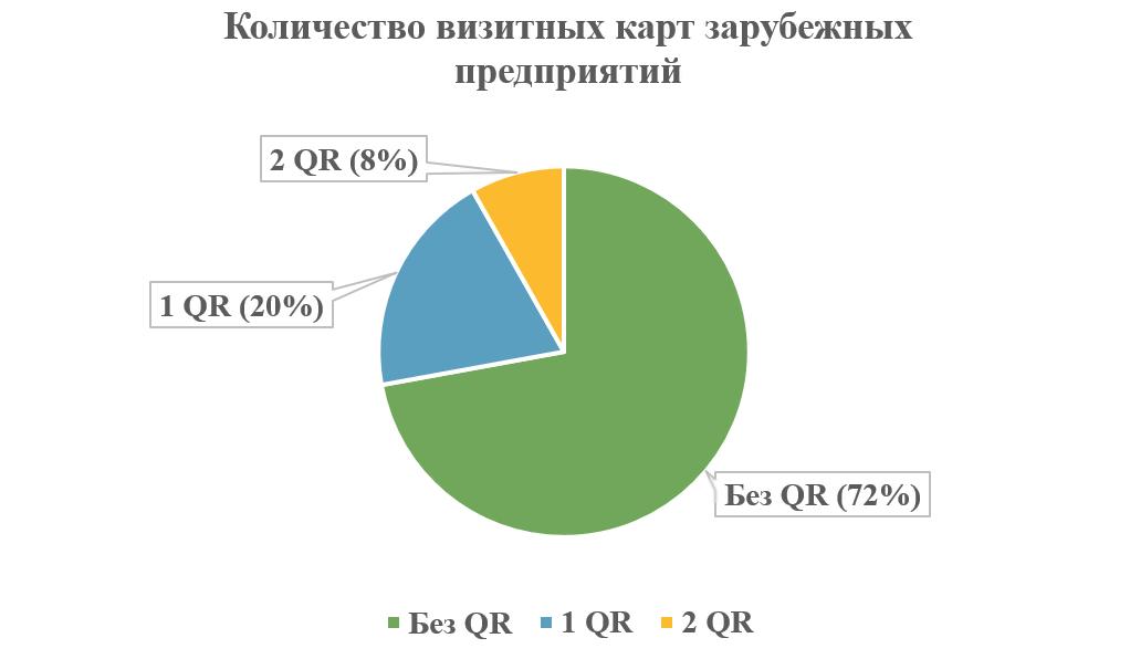 Визитные карты зарубежных предприятий