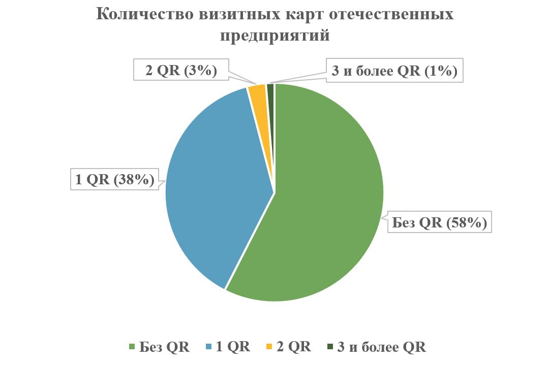 Визитные карты отечественных предприятий