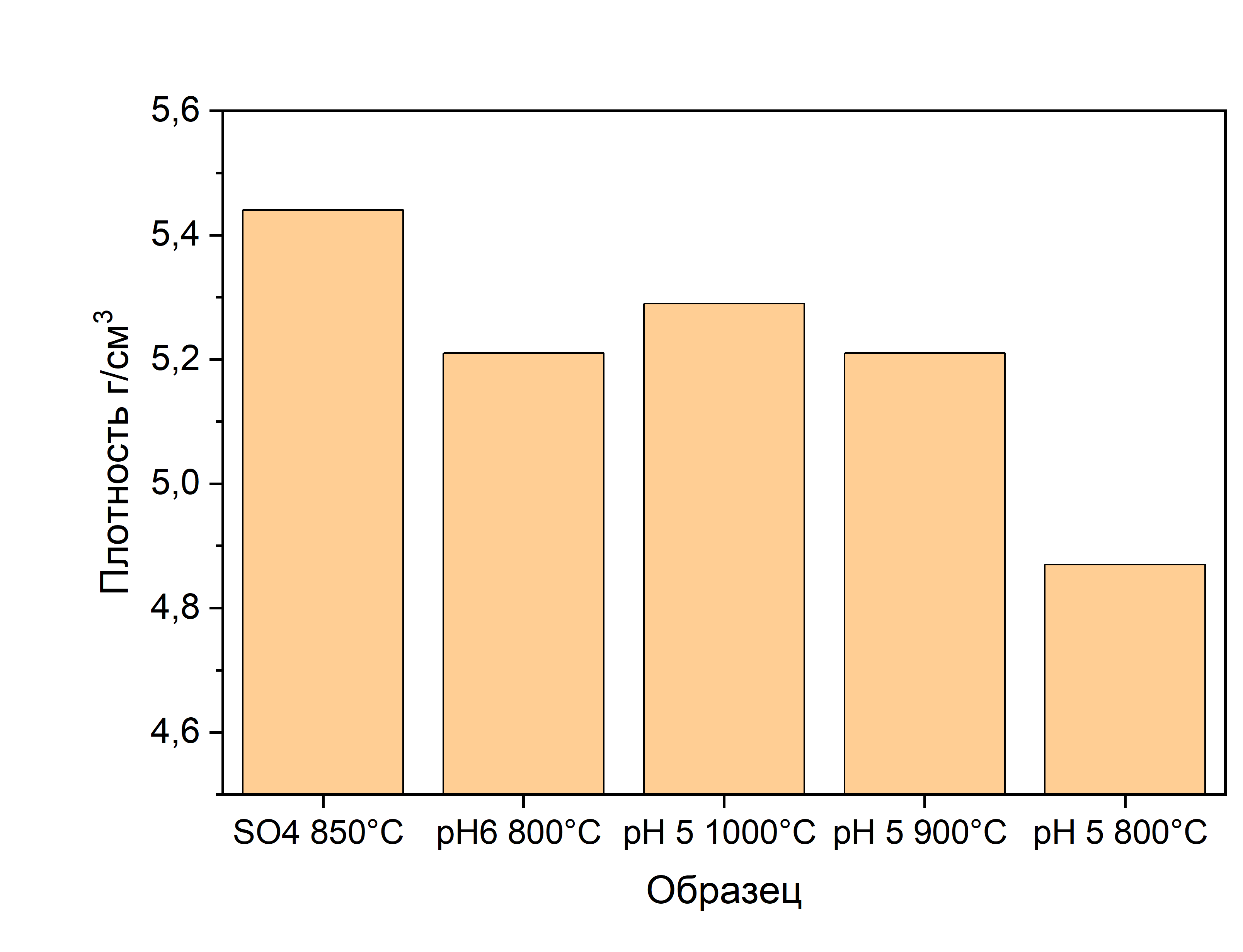 Плотность образцов