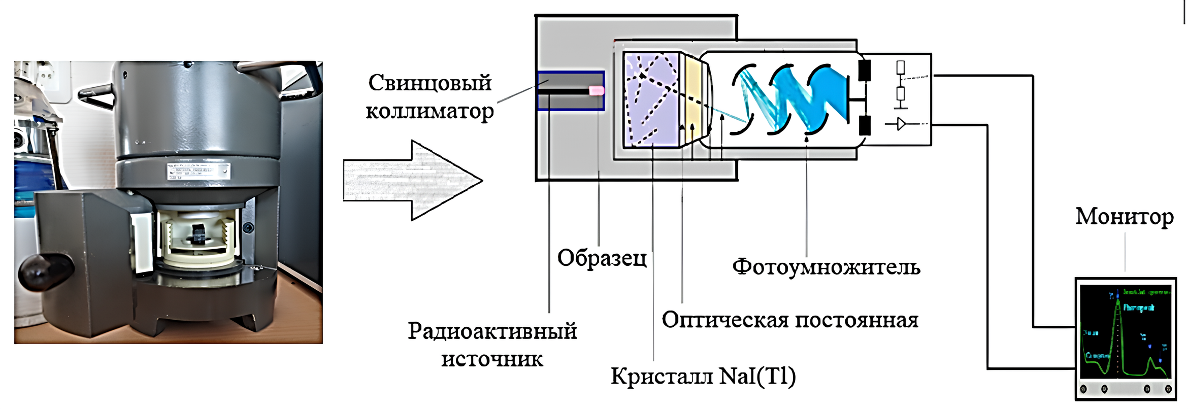 Схема устройства спектрометра