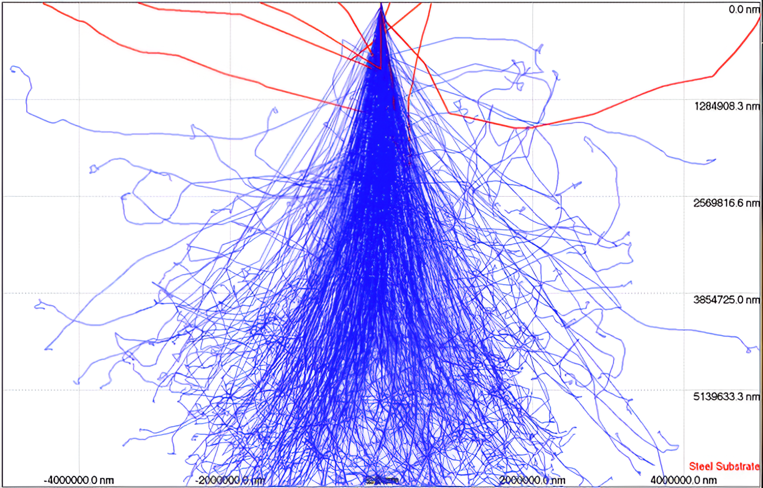 Модель проникновения электронов