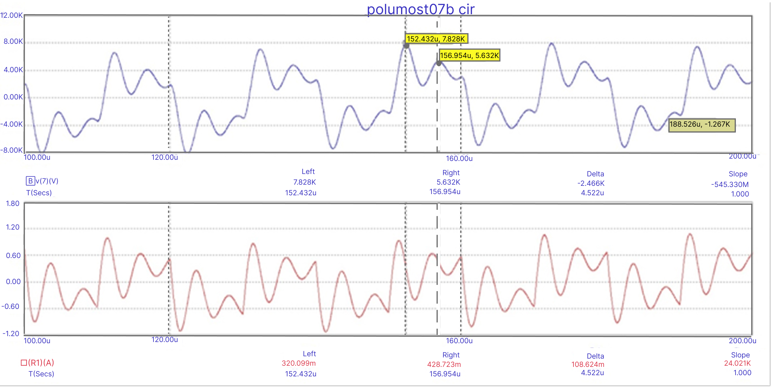 Напряжение на вторичной обмотке (сверху) и ток через первичную обмотку трансформатора (снизу) при величине индуктивности рассеяния 150 мкГн