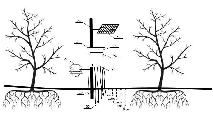 Базовая комплектация мобильной метеостанции. Расположение датчиков