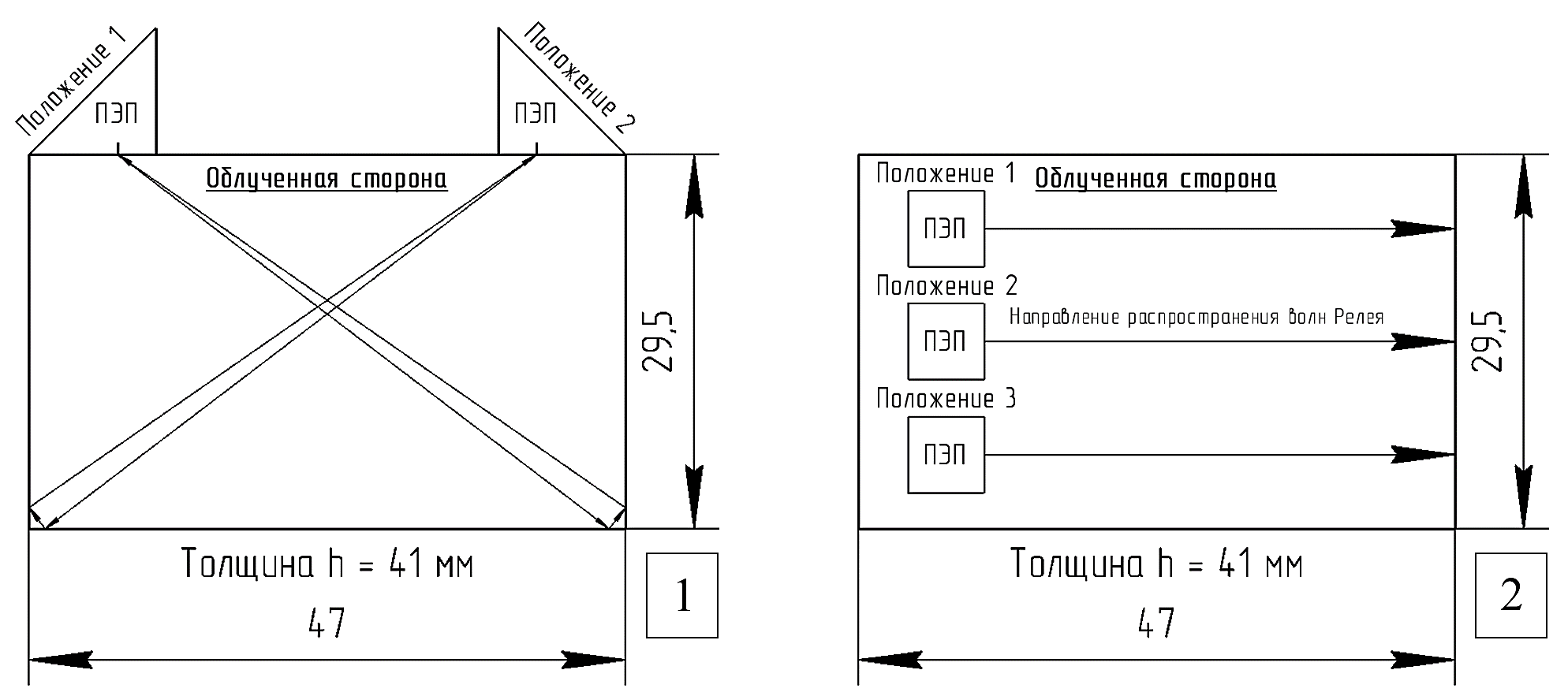 Схема измерения облученного образца