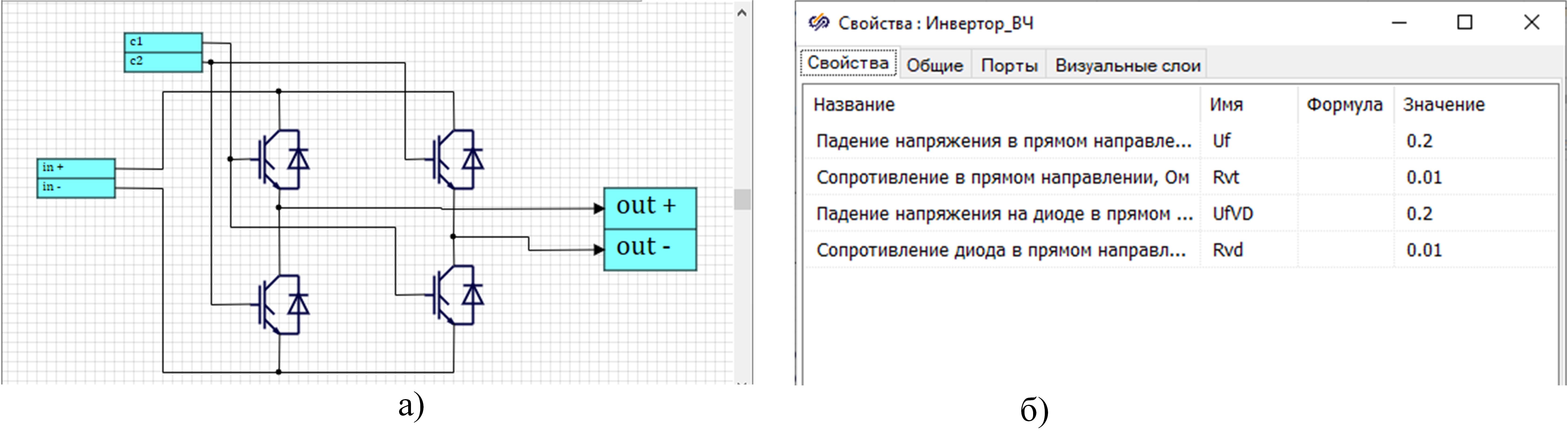 Субмодель «инвертор_ВЧ»:а – субмодель блока «инвертор_ВЧ»; б – окно настройки параметров блока «инвертор_ВЧ»