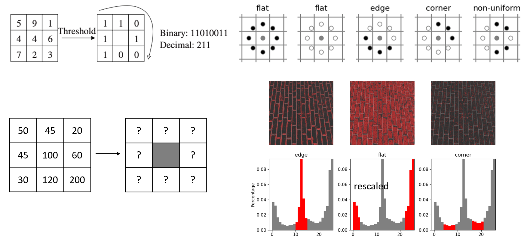 Пример упрощенного алгоритма текстурного анализа