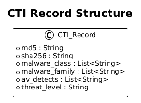 Malware sample entry
