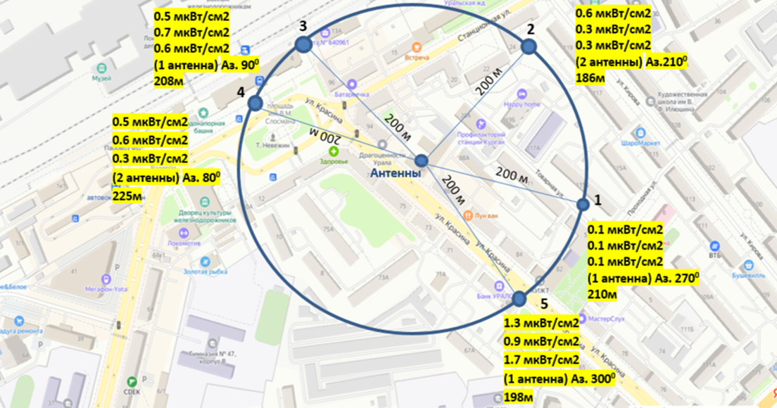 Графическая экспозиция измерений