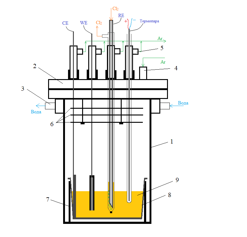 Ячейка для проведения электрохимических измерений в сборе