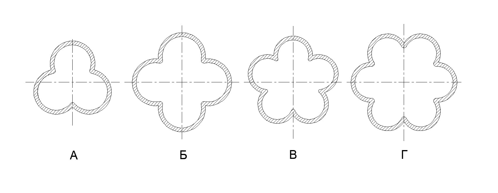 Эпициклоиды с различным количеством каспов