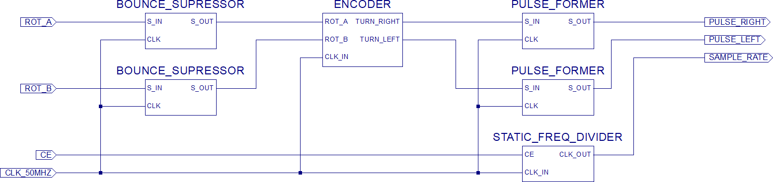 Функциональная схема блока управления энкодером