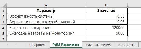 Лист PdM_Parameters