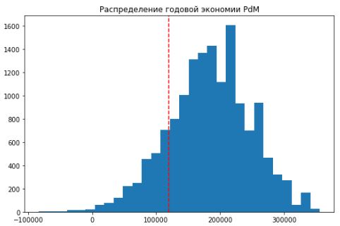 Распределение экономии